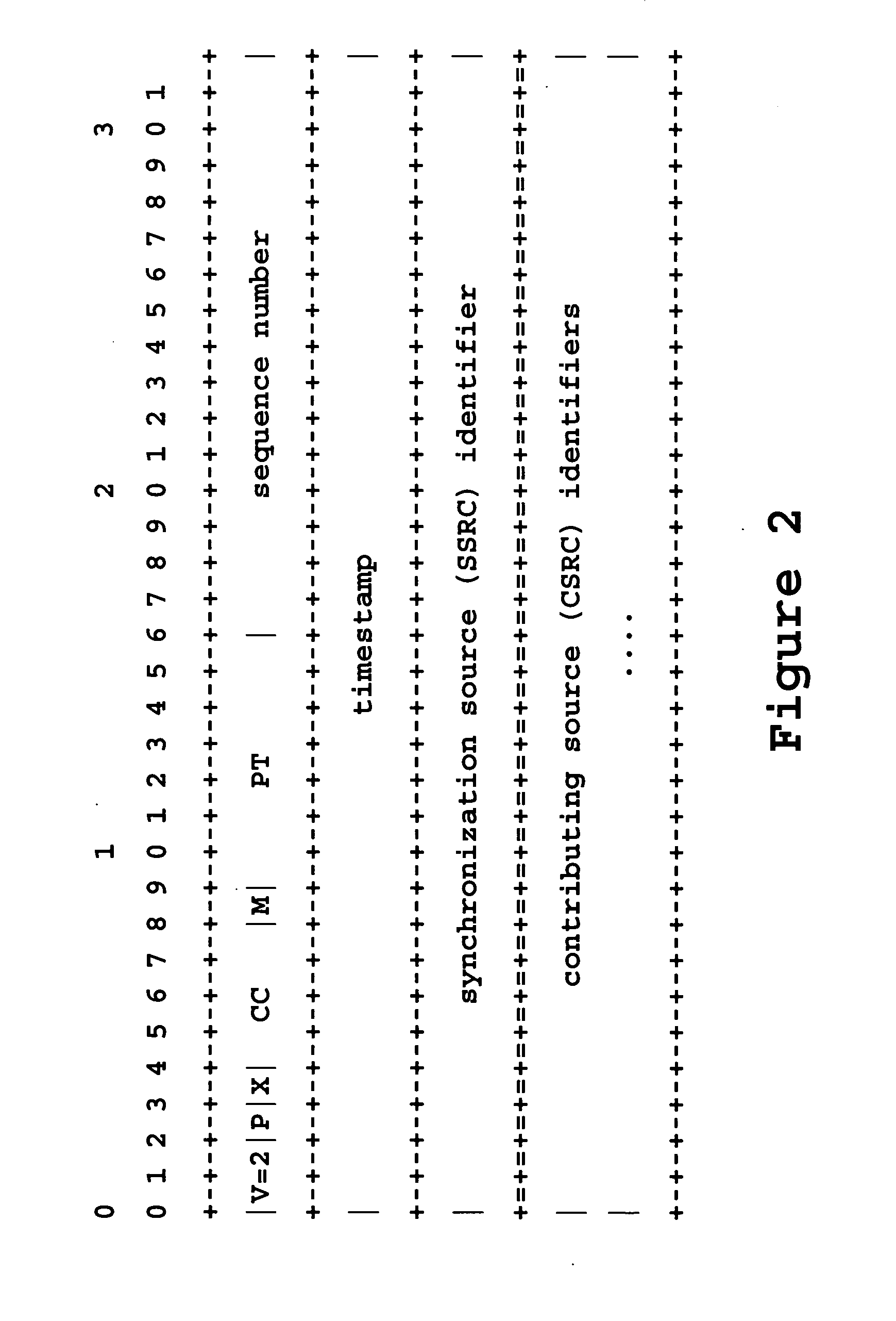 Buffer level signaling for rate adaptation in multimedia streaming