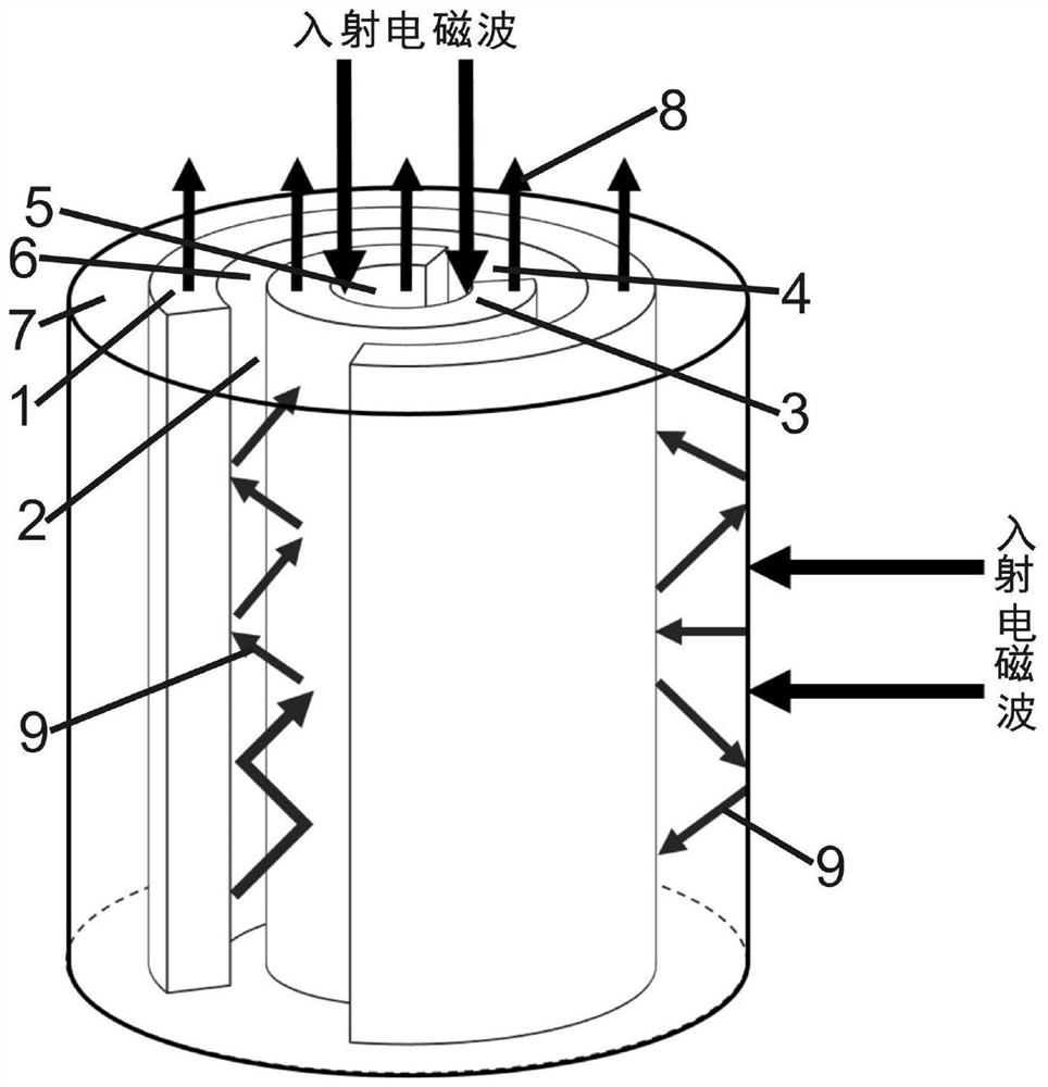 Wave-absorbing electromagnetic shielding regenerated polyester fiber and preparation method thereof