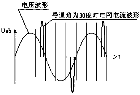 Main circuit for increasing power factor of controllable silicon power supply