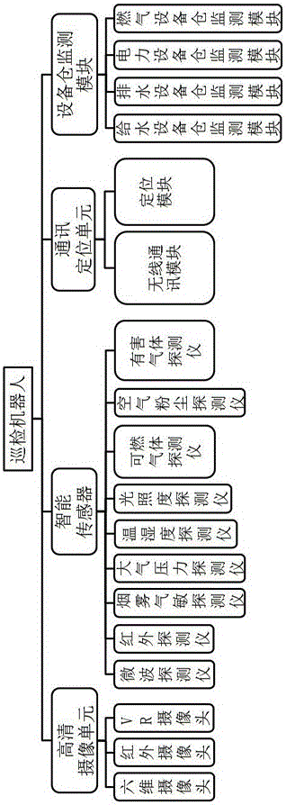 Overhead rail pull-type electric flux integrated environment monitoring miniature intelligent robot for pipe rack