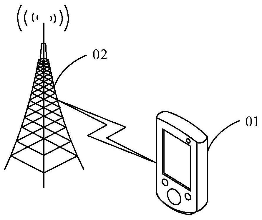 A data processing method and user equipment