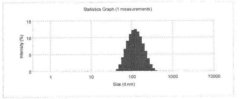 Tripterine nano structure lipid carrier and preparation method and application thereof