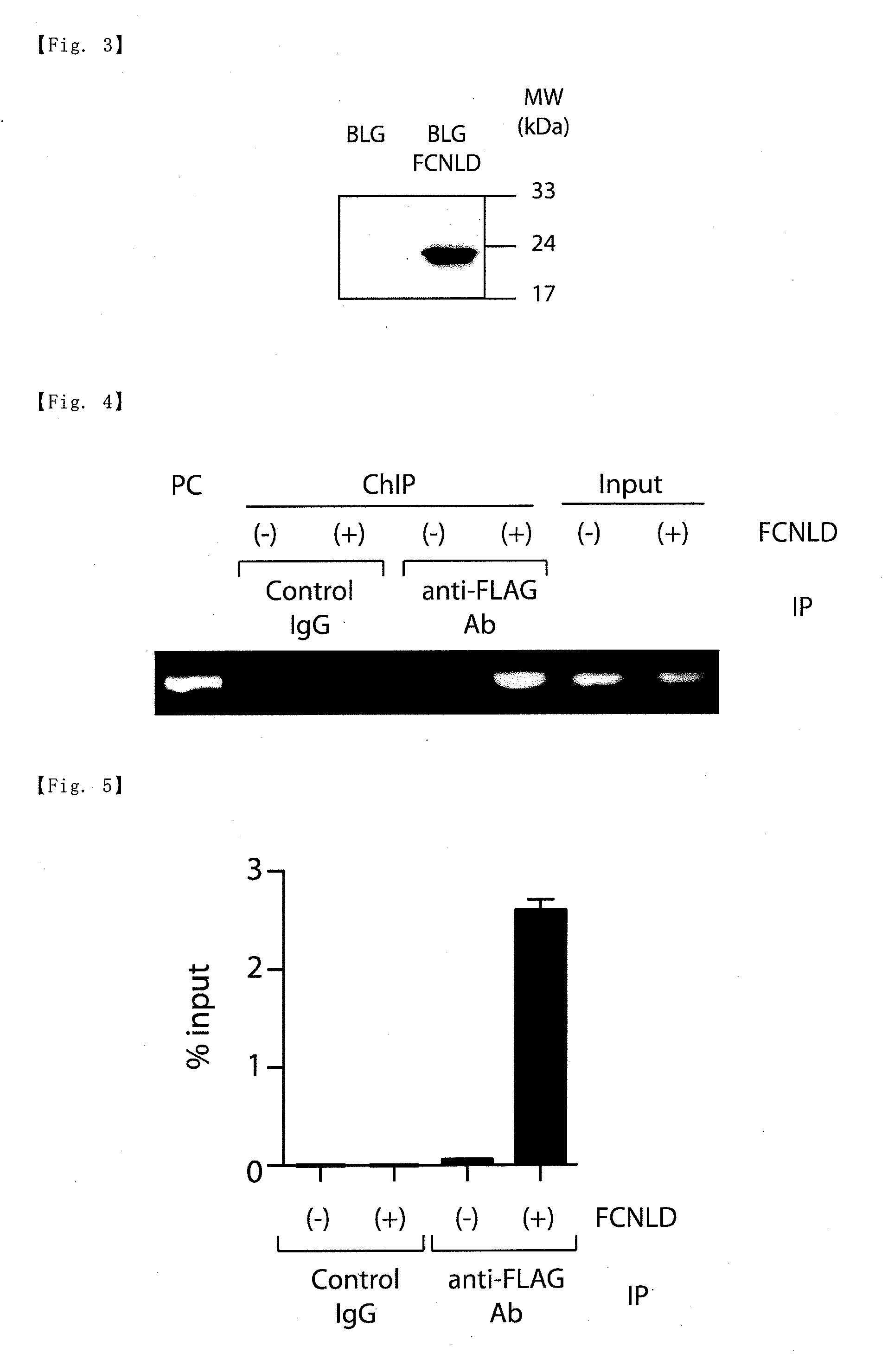 Method for isolating specific genomic regions