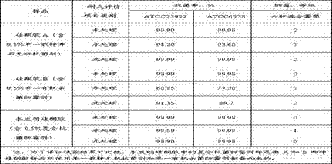 Long-acting antibacterial and mildew-proof silicone adhesive and preparation method thereof