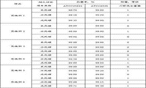 Long-acting antibacterial and mildew-proof silicone adhesive and preparation method thereof