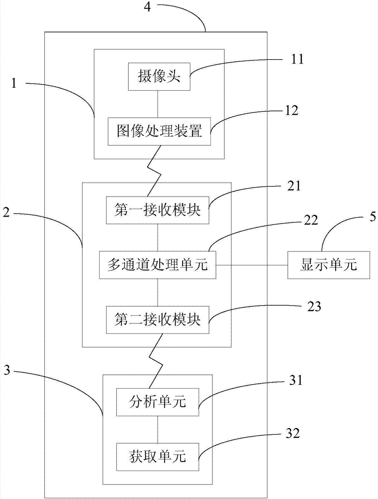 Visual defect help system and method