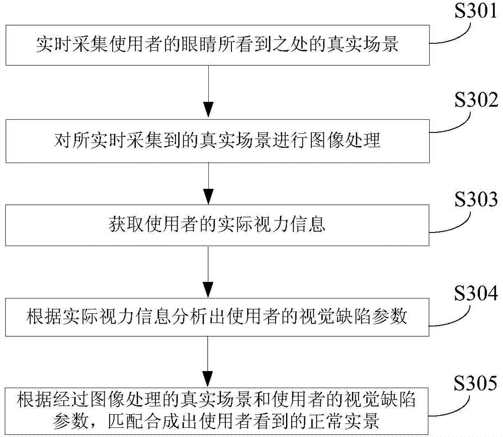 Visual defect help system and method