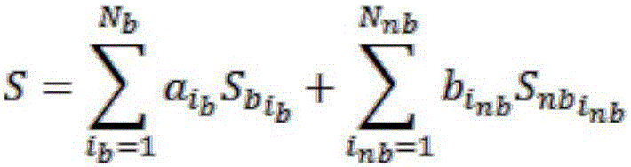 Method for resolving sea level stormy wave spectrum by means of full-polarized SAR echo data