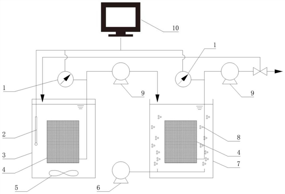 Anaerobic-Aerobic Dynamic Membrane Fouling Control Method Using Immobilized Quorum Sensing