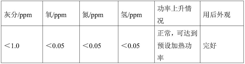 A kind of preparation method of graphite material for oxygen, nitrogen and hydrogen analysis instrument