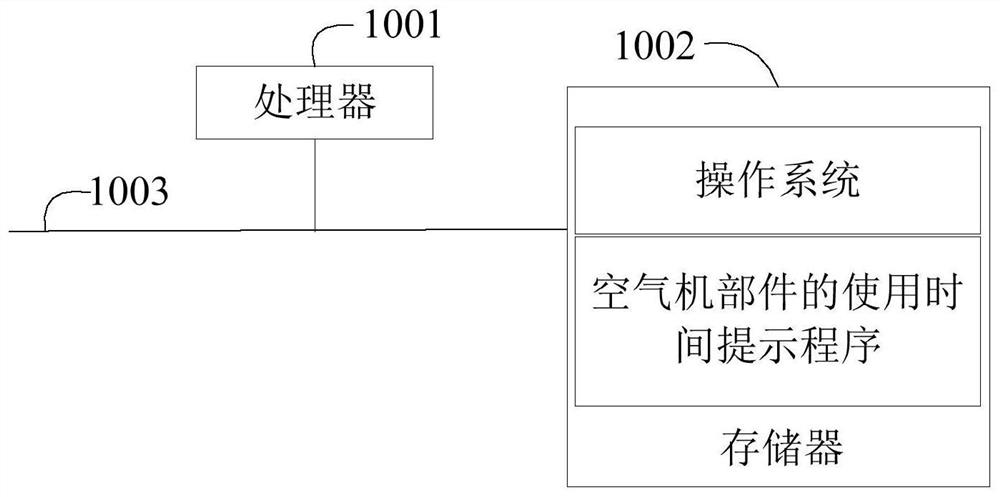 Method for prompting the use time of air conditioner components, air conditioner, terminal and medium