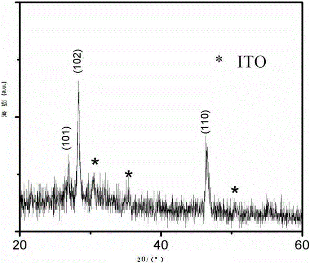 Preparation method for copper selenide film