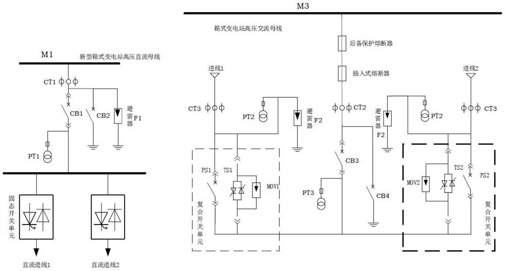 Box-type substation with AC/DC power distribution function