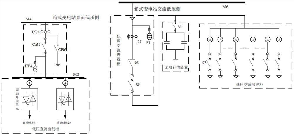 Box-type substation with AC/DC power distribution function