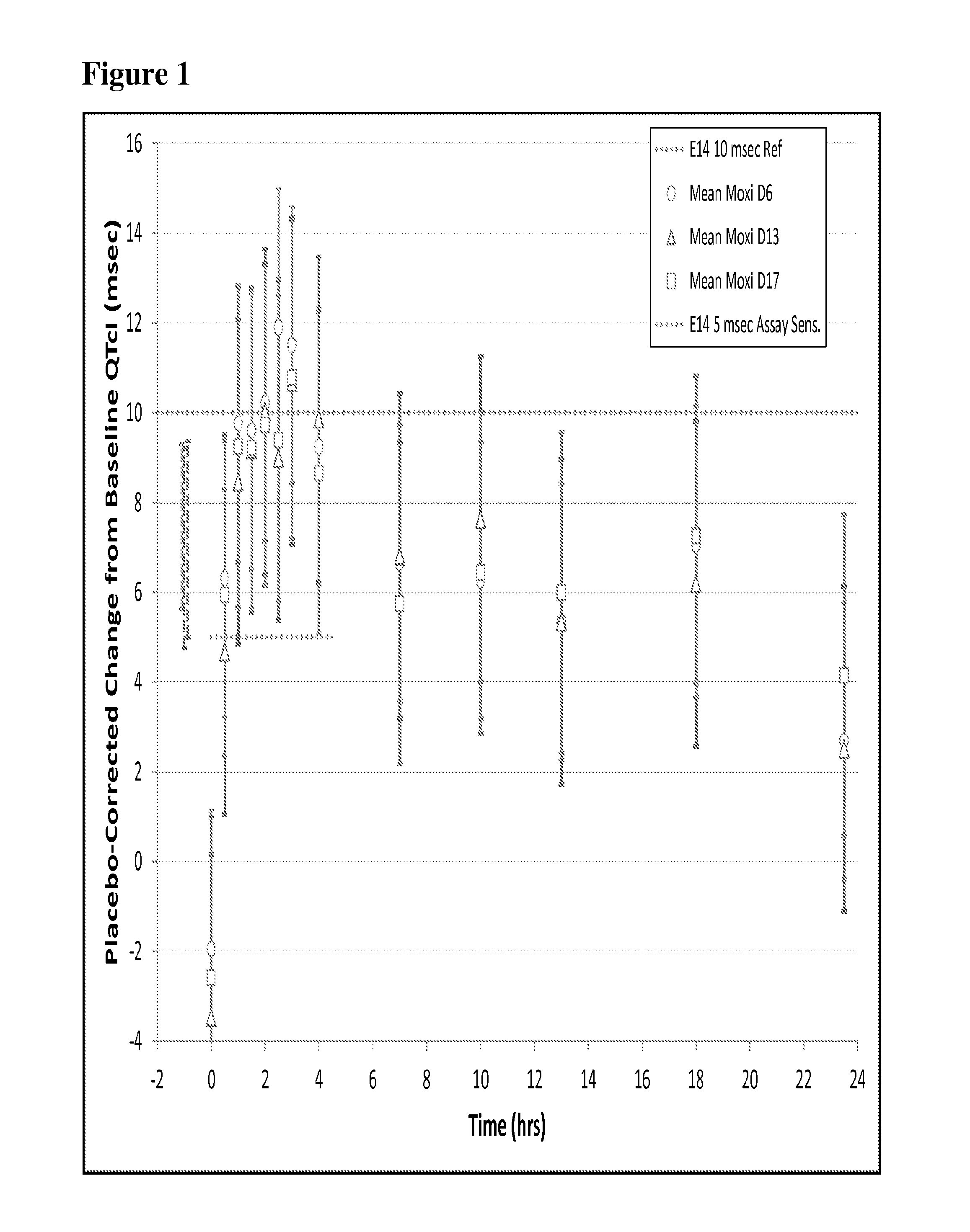 Compositions and Methods for Treating an Arrhythmia with an Opioid Antagonist