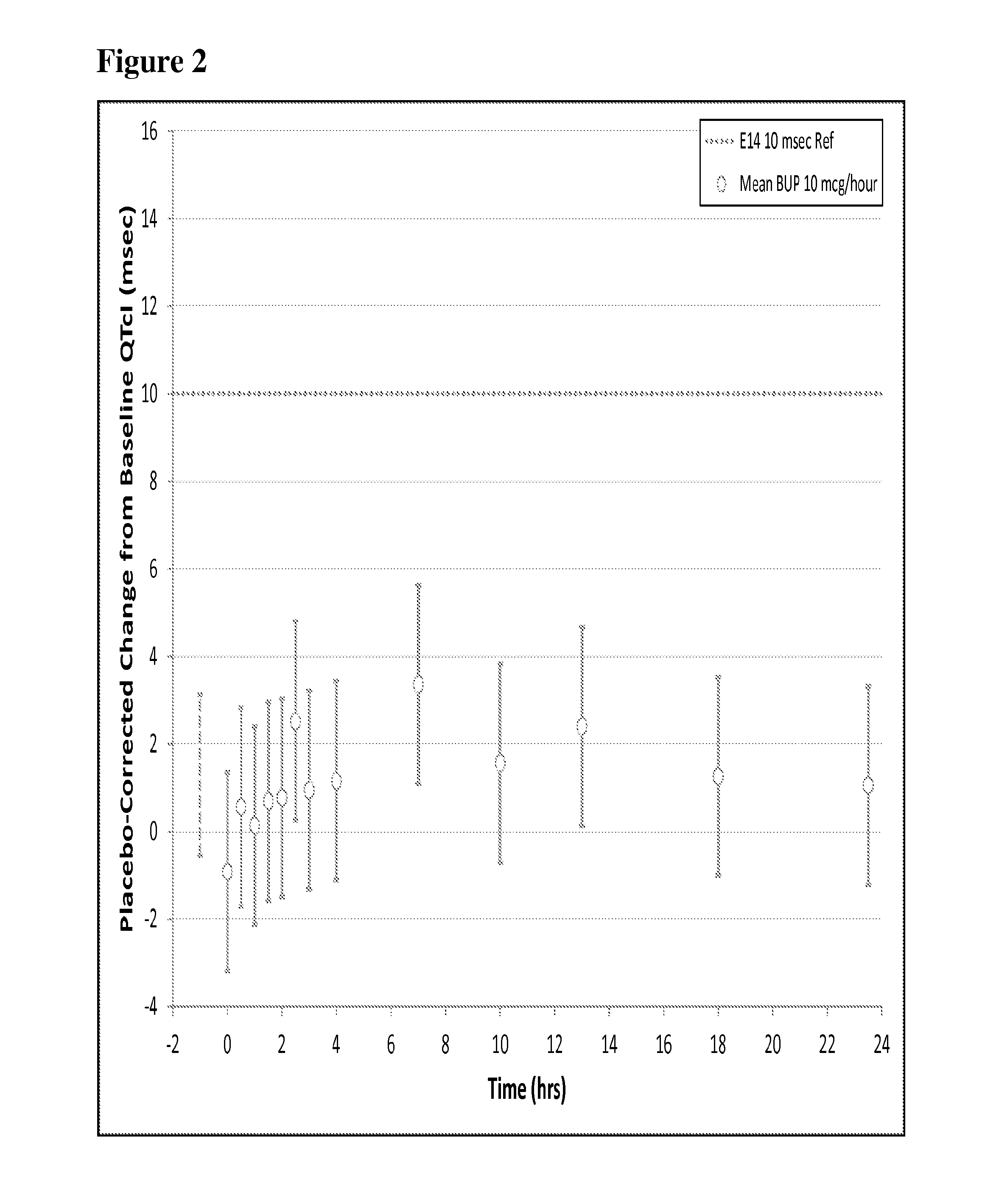 Compositions and Methods for Treating an Arrhythmia with an Opioid Antagonist