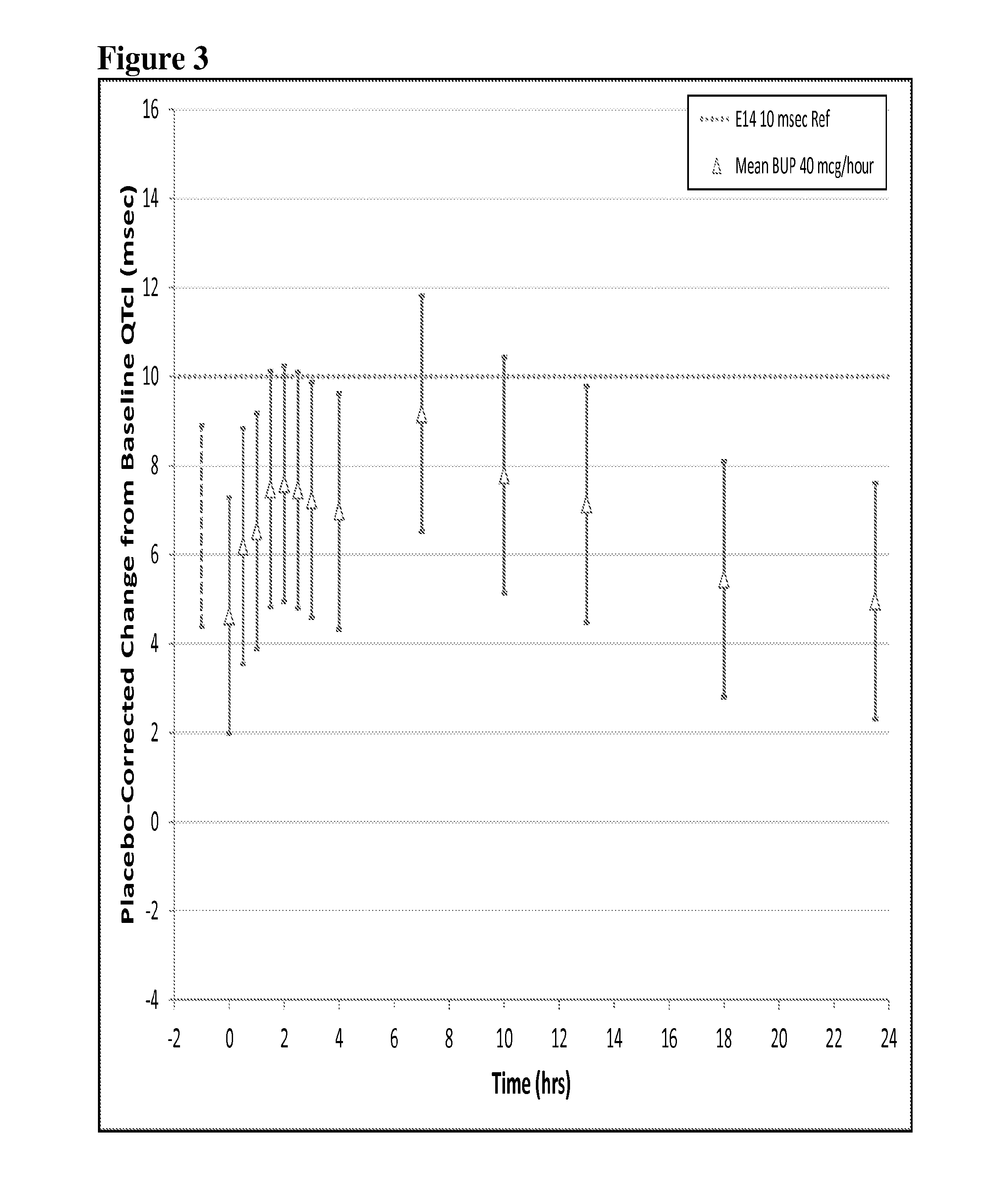 Compositions and Methods for Treating an Arrhythmia with an Opioid Antagonist