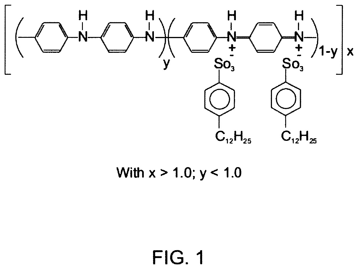 Natural rubber based electrically conductive thermoplastic vulcanisates and the device for manufacturing the same