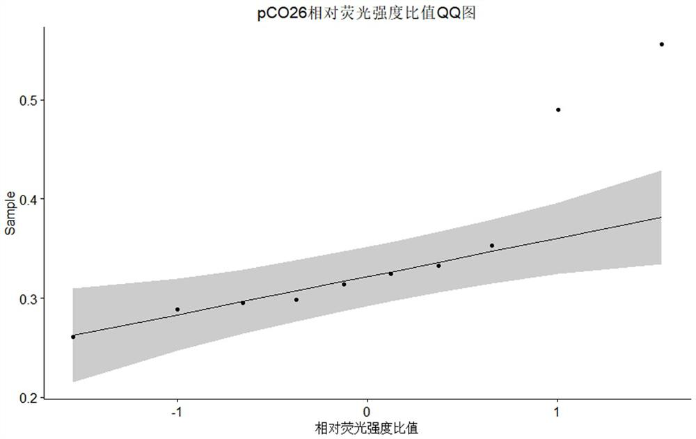 Mesothelin-ODC422-461 fusion protein expressed by DCs (dendritic cells) and application of mesothelin-ODC422-461 fusion protein