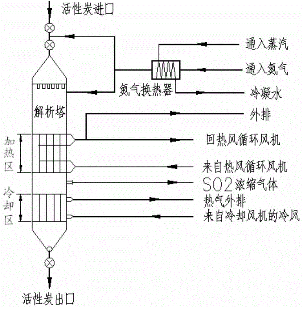 A flue gas desulphurization denitration method adopting ammonia-containing wastewater for flue gas temperature control and a device therefor