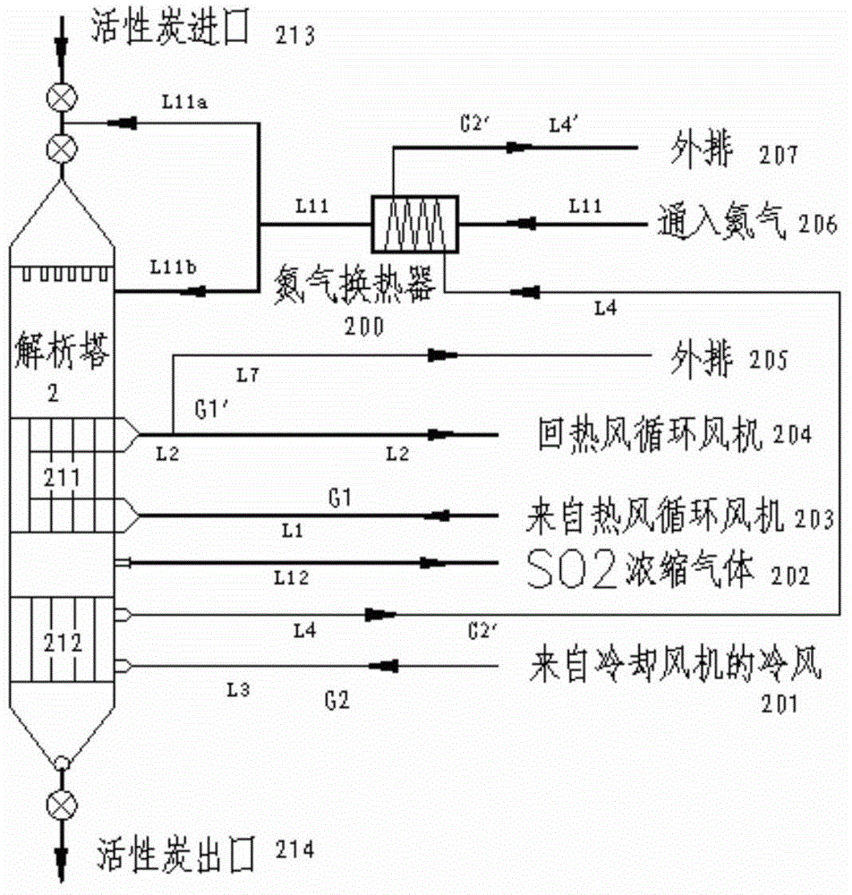 A flue gas desulphurization denitration method adopting ammonia-containing wastewater for flue gas temperature control and a device therefor