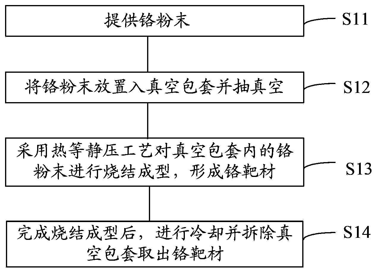 Chromium target production method