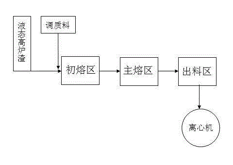 Steel hot molten slag mineral cotton and its making method