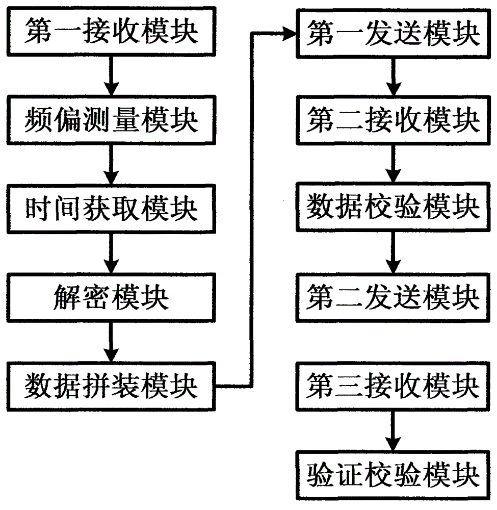 Token parameter filling equipment, filling data processing equipment and filling method