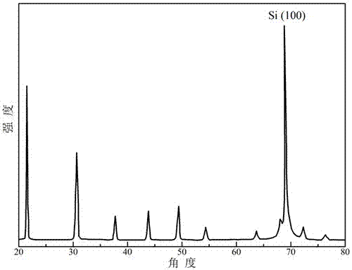 Preparation methods of rare earth and alkaline earth hexaboride nanowires, nanorods and nanotubes