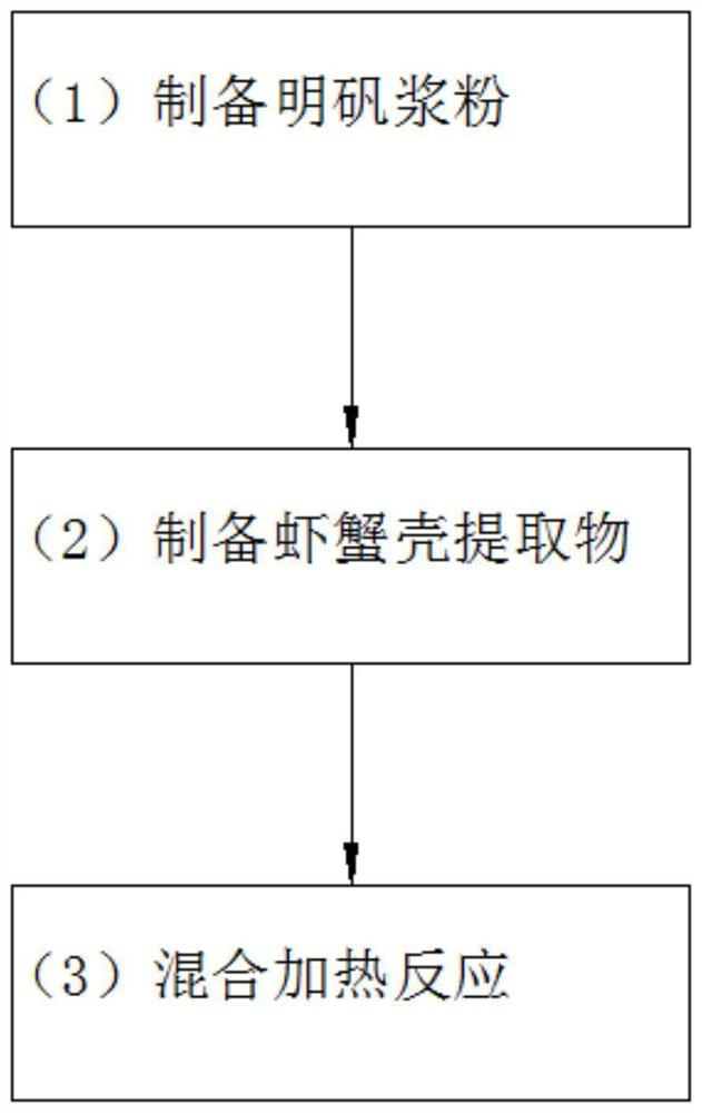 In-situ remediation agent for low heavy metal pollution of greenhouse vegetable land as well as preparation and application methods of in-situ remediation agent