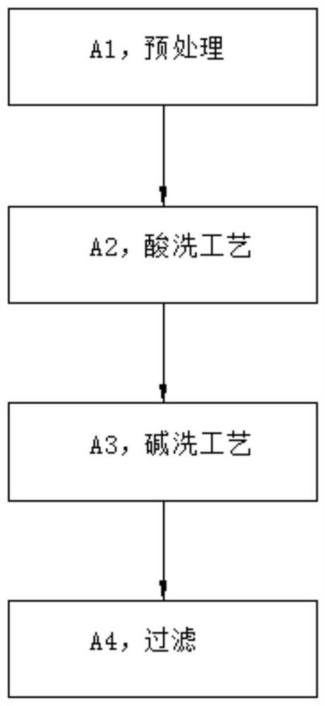 In-situ remediation agent for low heavy metal pollution of greenhouse vegetable land as well as preparation and application methods of in-situ remediation agent