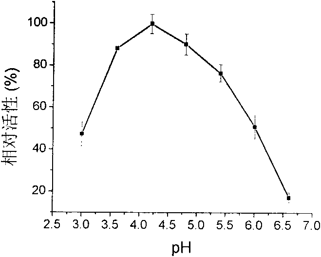 Method for applying gold nanoparticles mimetic enzyme in biological detection