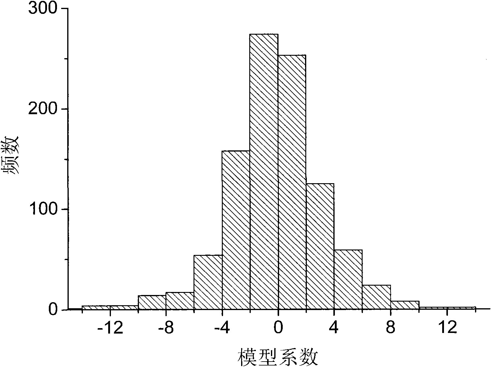 Screening method for near infrared spectrum wavelength and Raman spectrum wavelength