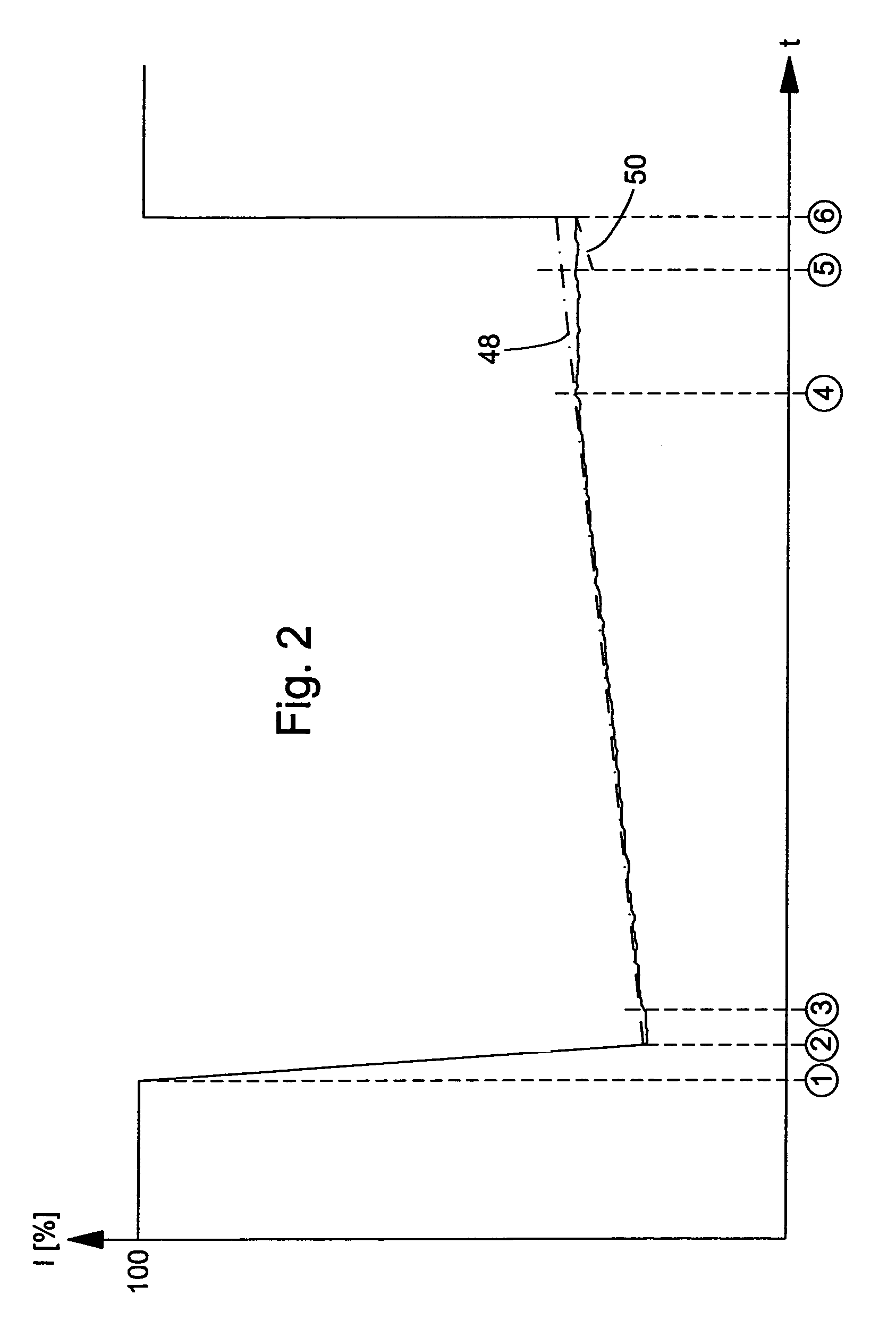 Method for the control of a gearbox arrangement