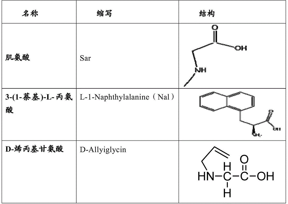 Erythropoietin mimic peptide, dimer thereof, and preparation methods and application of erythropoietin mimic peptide and dimer