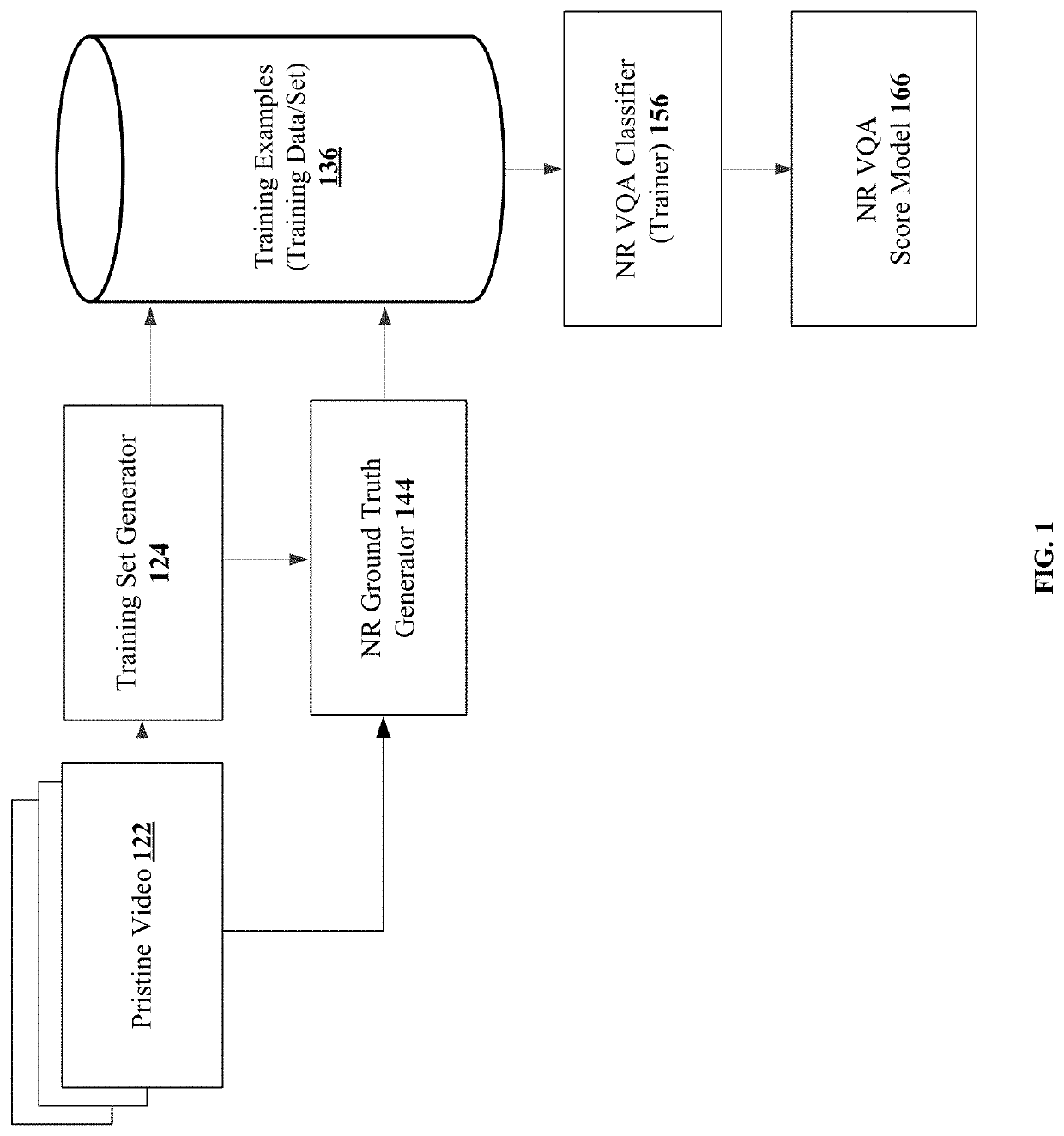 Training an encrypted video stream network scoring system with non-reference video scores