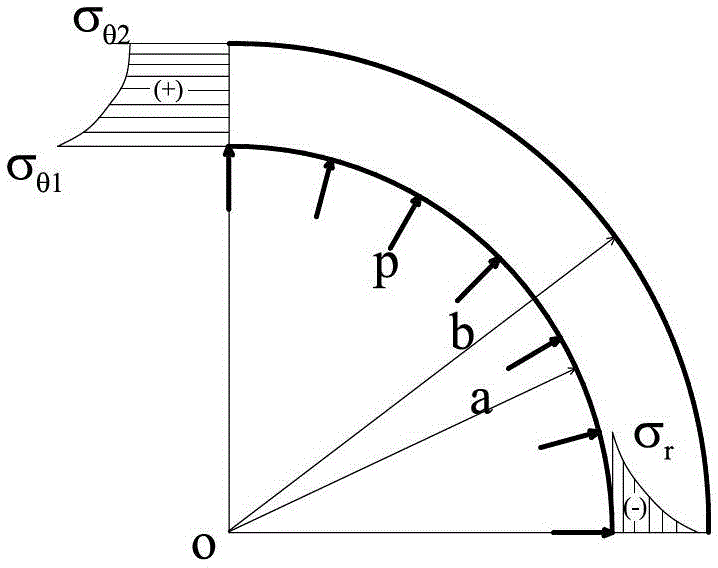 Concrete-lined tunnel structure, circular flat jack and high-pressure tunnel technology