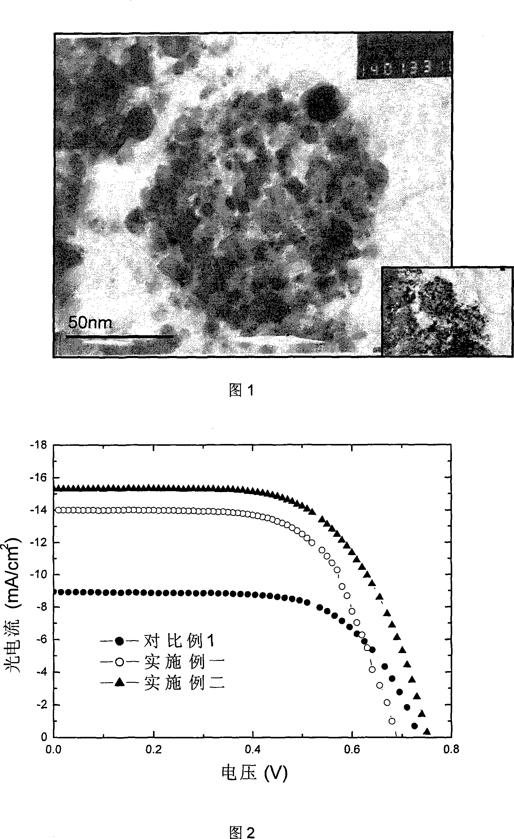 Method for preparing polymer emulsion of optical anode of dye sensitization battery