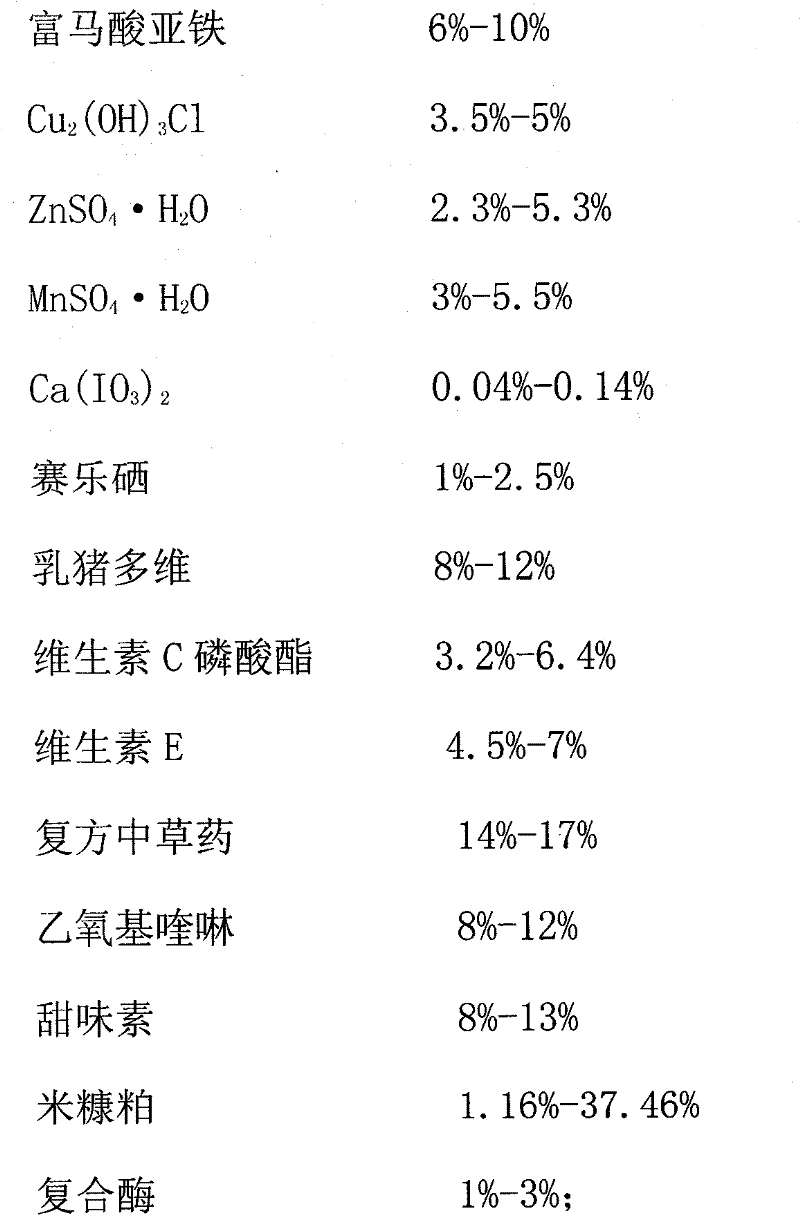 Chinese herbal medicine compound premix for piglets