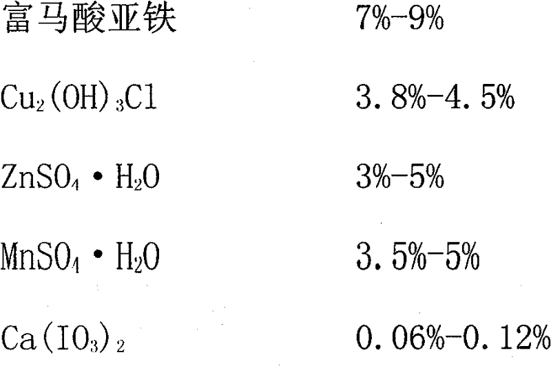 Chinese herbal medicine compound premix for piglets