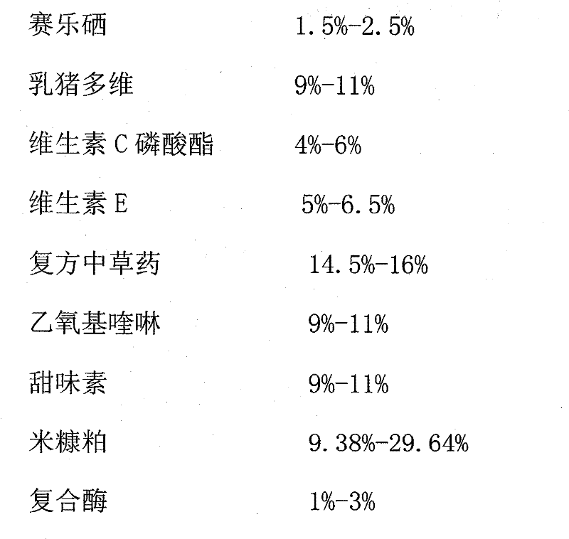 Chinese herbal medicine compound premix for piglets