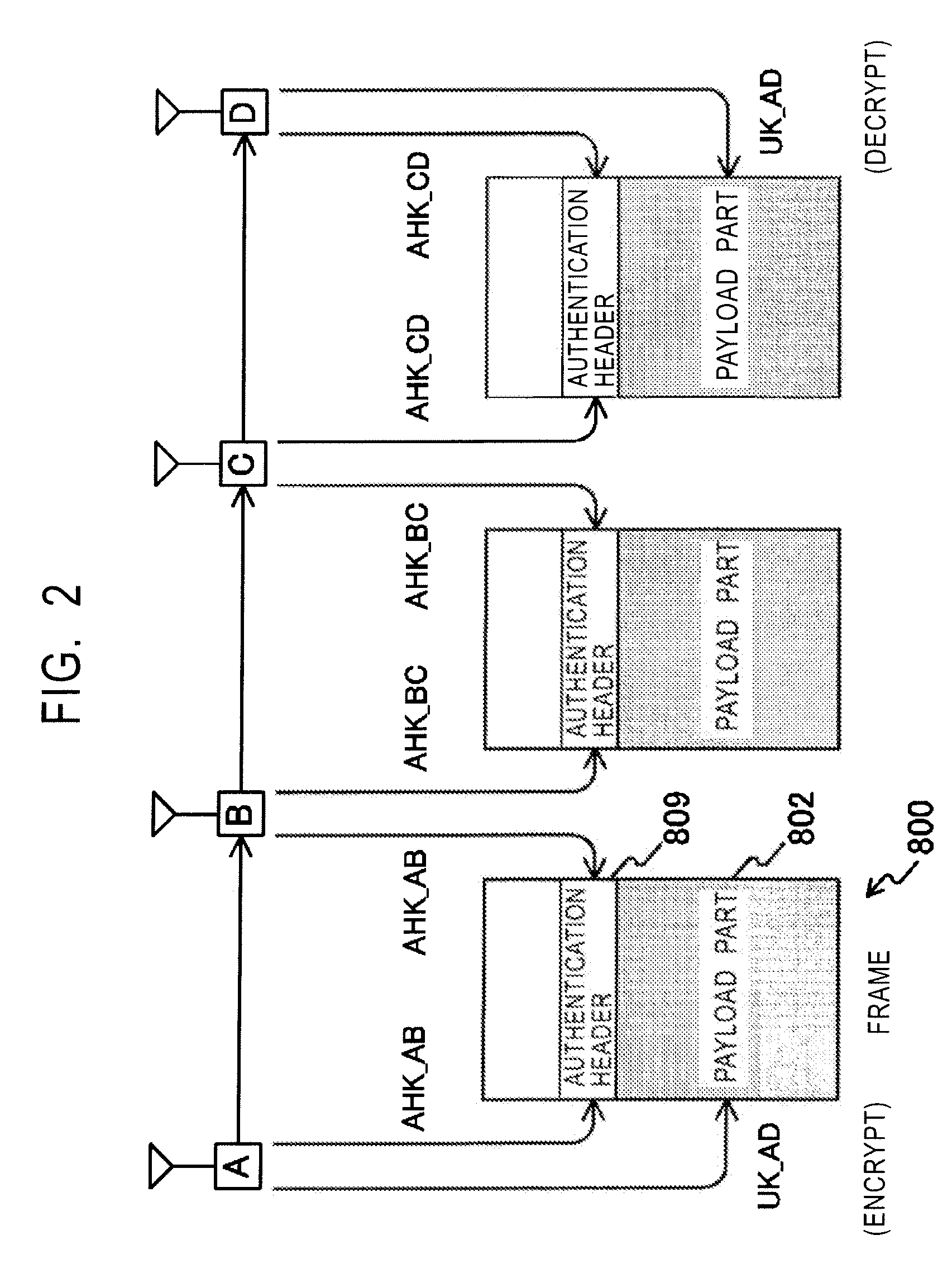 Wireless adhoc communication system, terminal, authentication method for use in terminal, encryption method, terminal management method, and program for enabling terminal to perform those methods