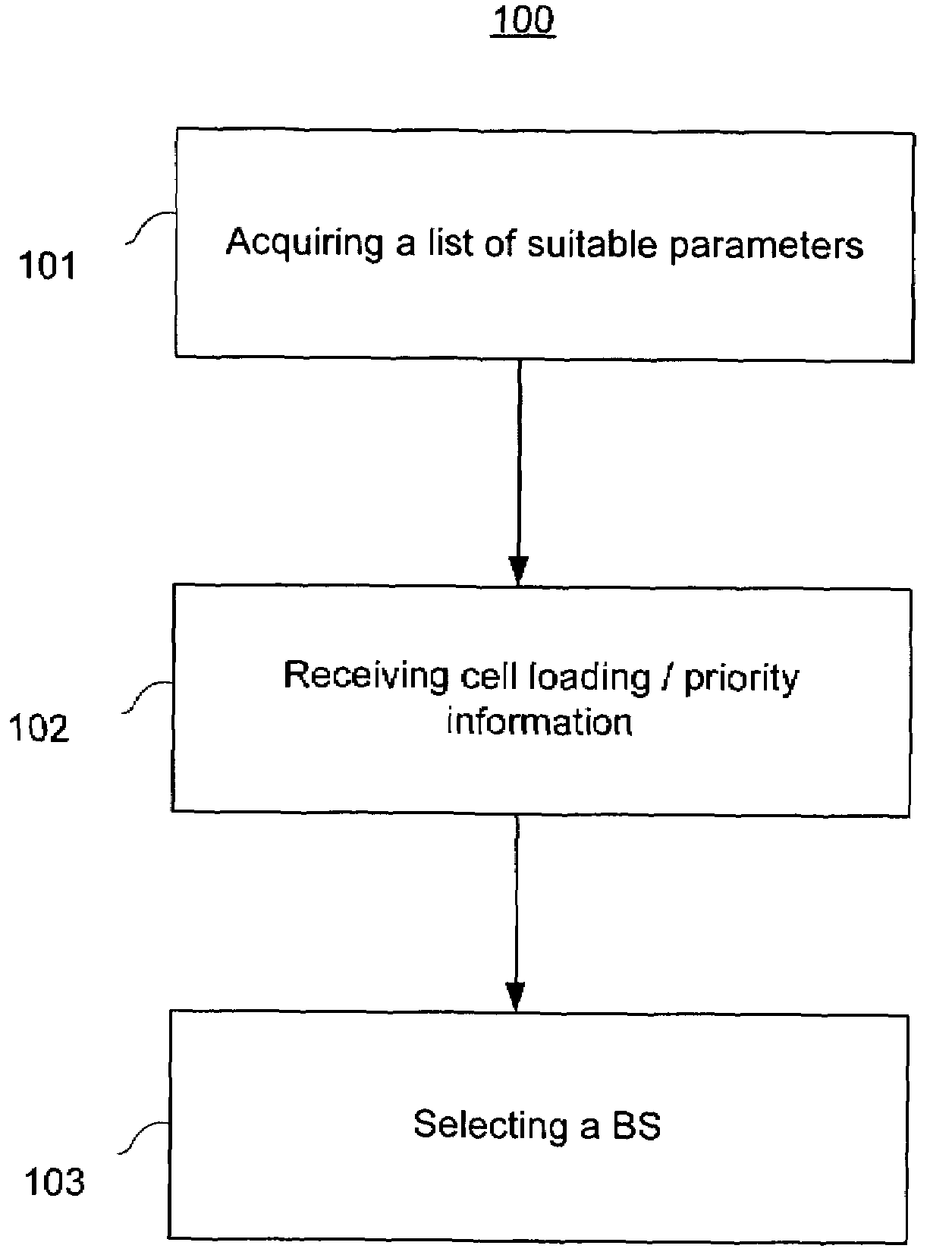 Mobile station connection management utilizing suitable parameter information