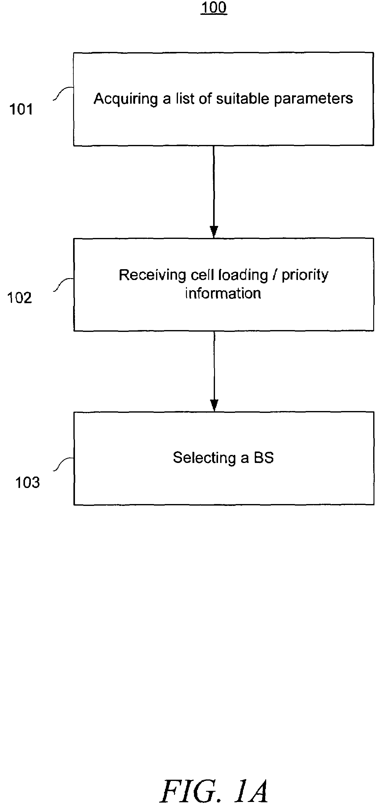 Mobile station connection management utilizing suitable parameter information