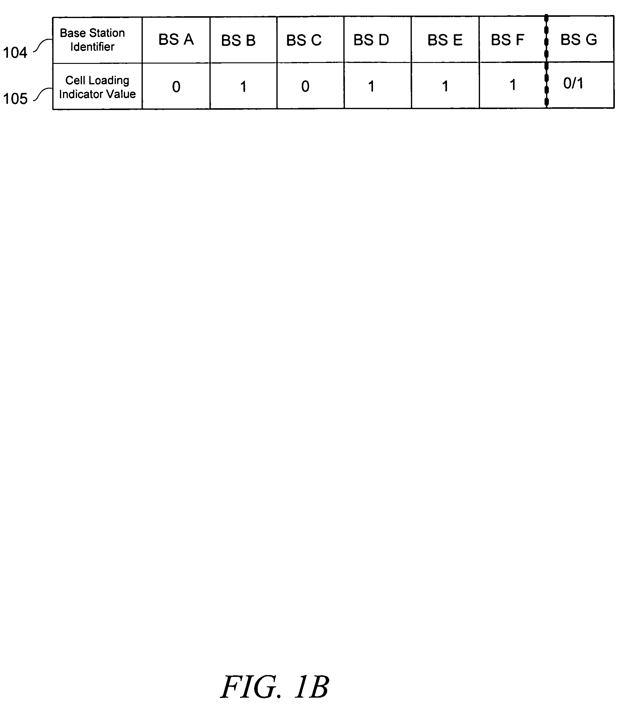 Mobile station connection management utilizing suitable parameter information