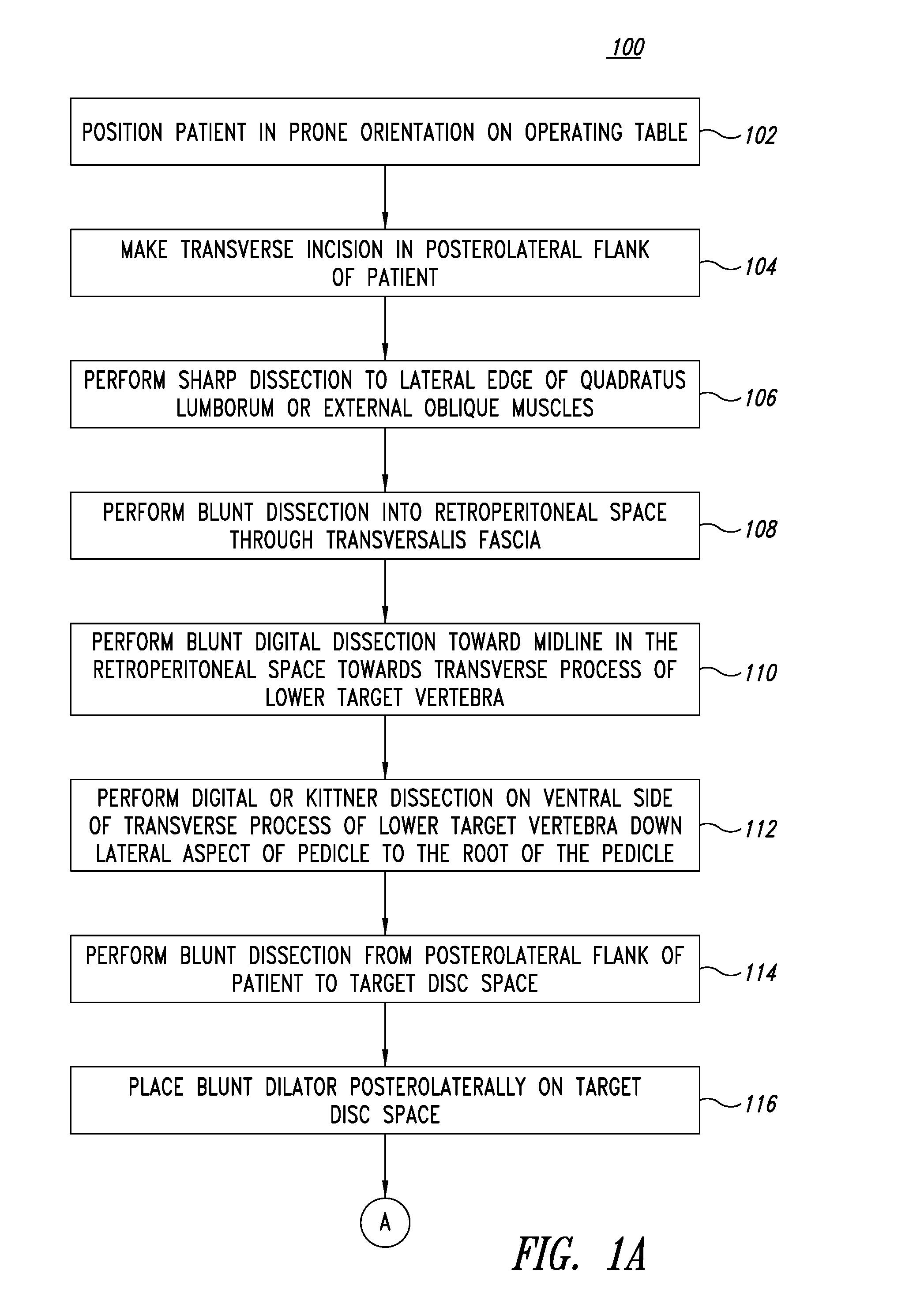 Devices and approach for prone intervertebral implant