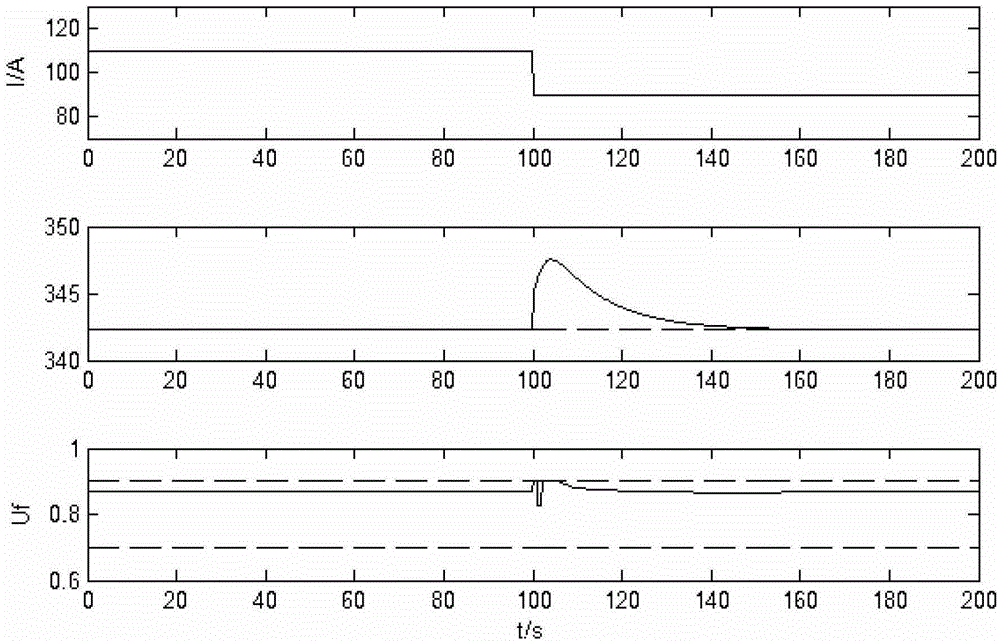 A Fast Nonlinear Predictive Control Method for Solid Oxide Fuel Cell Voltage