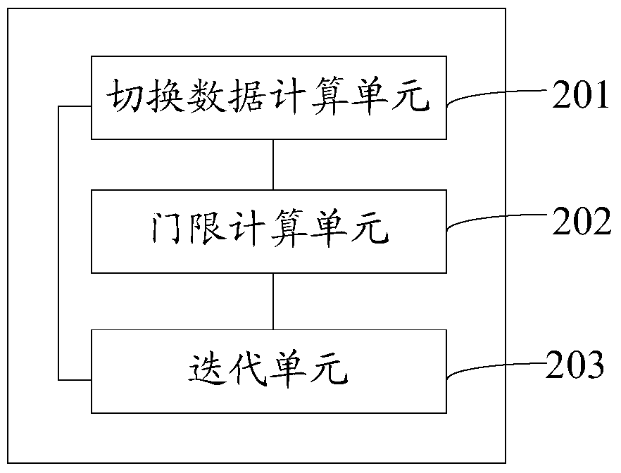 A location area division optimization method and device