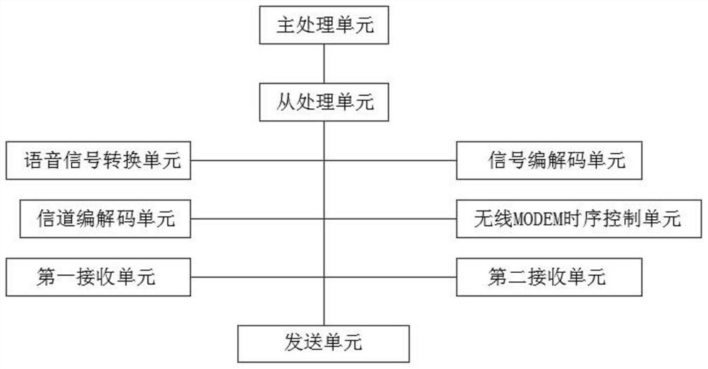 Carrier aggregation terminal equipment and system for mobile communication