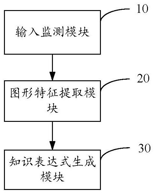 Method, device and system for generating visual satellite fault diagnosis knowledge